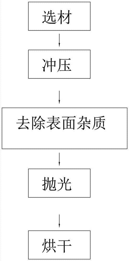 Processing method of stainless steel positive electrode cap for zinc-manganese battery