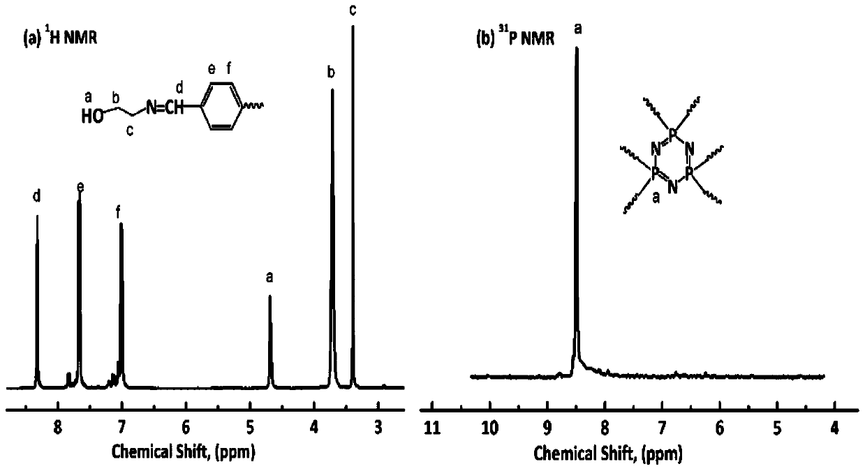 Synthesis methods of Schiff base phosphazene double-base structure flame retardant and modified polyurethane flame retardant