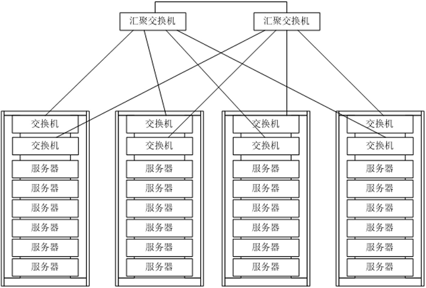 High-performance cluster computing system based on x86PC framework
