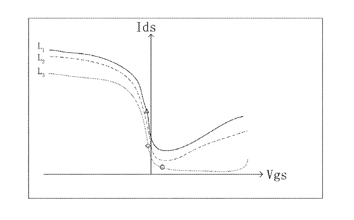 Method and device for decreasing leakage current of in-cell touch liquid crystal panel