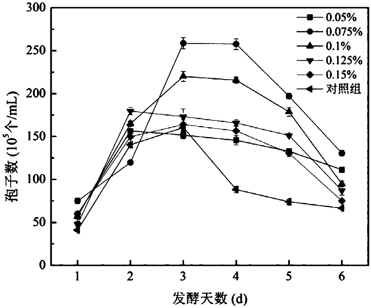 Eurotium cristatum liquid state fermentation method of ginkgo seeds, and product prepared by eurotium cristatum liquid state fermentation method and application of product