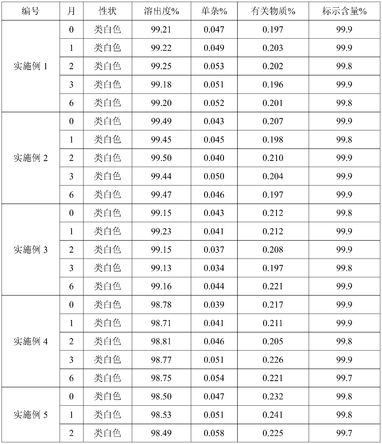 Manidipine hydrochloride tablet for treating hypertension and preparation method thereof