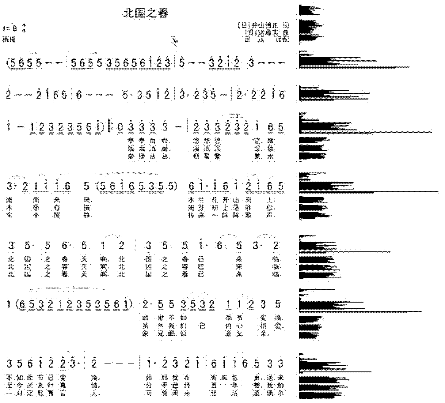 Method for automatic recognition and playing of numbered musical notation image