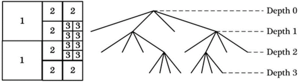 Learning-based high efficiency video coding method