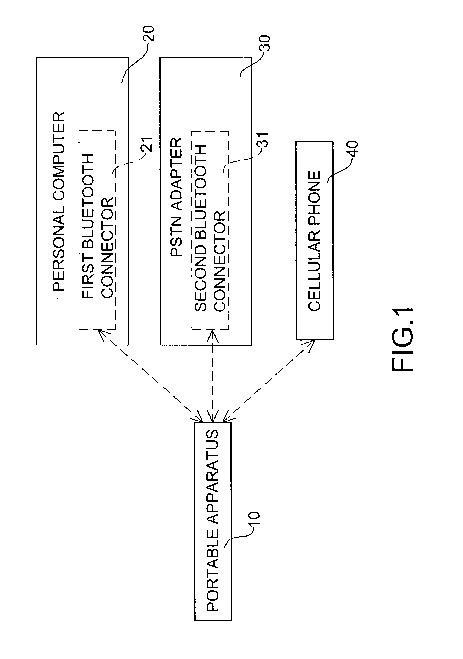 Communications integration apparatus to integrate different network structures
