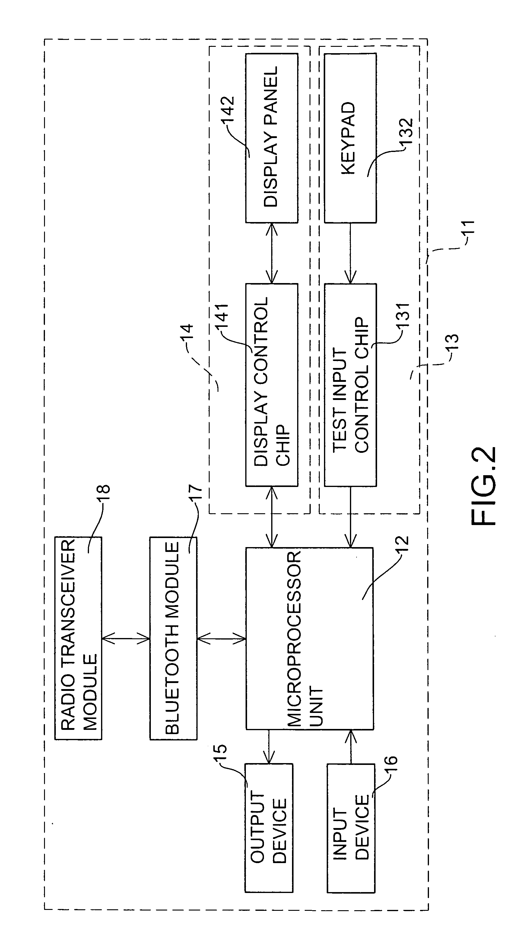 Communications integration apparatus to integrate different network structures