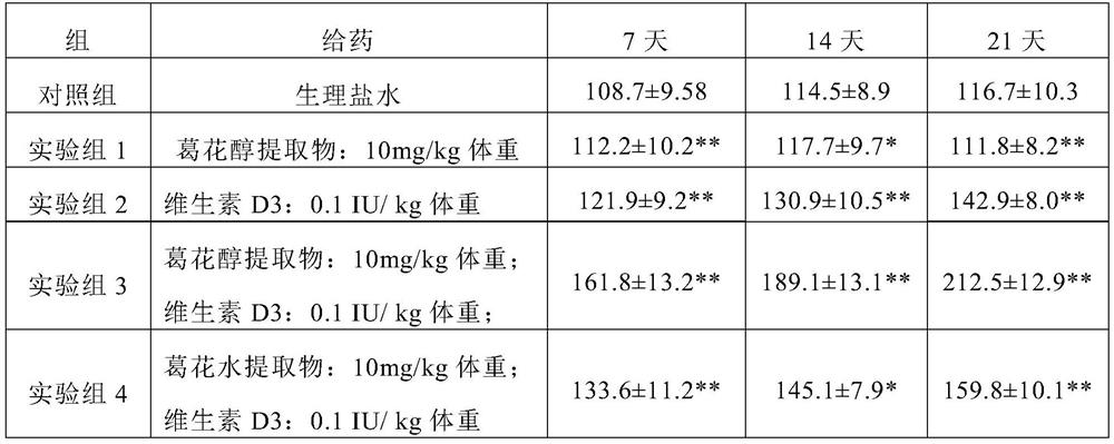 Pueraria flower extract and application thereof