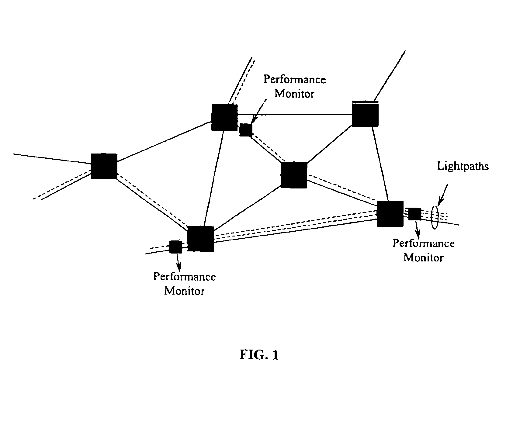 Methods for monitoring performance in optical networks
