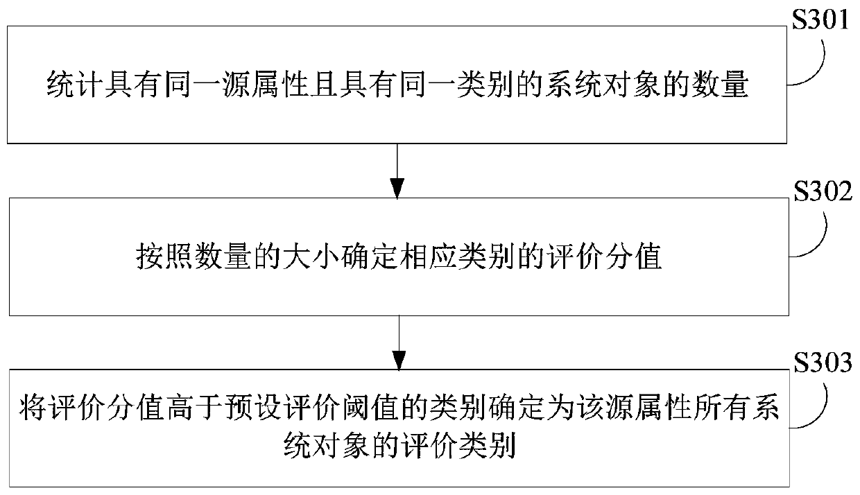 Category identification method, device, electronic device, and computer-readable storage medium