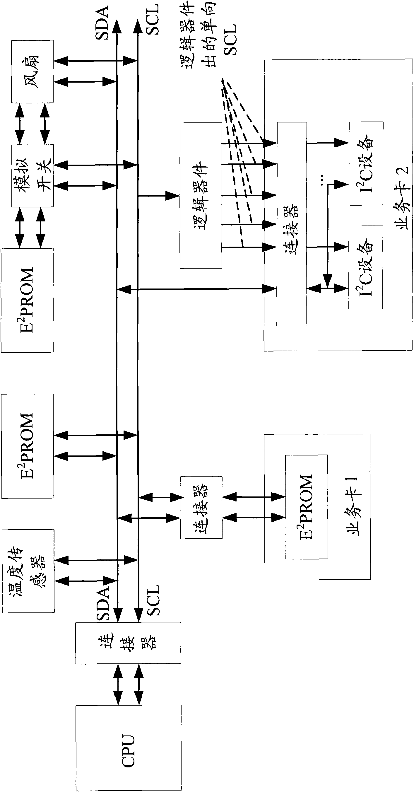 Bus transmission device and method