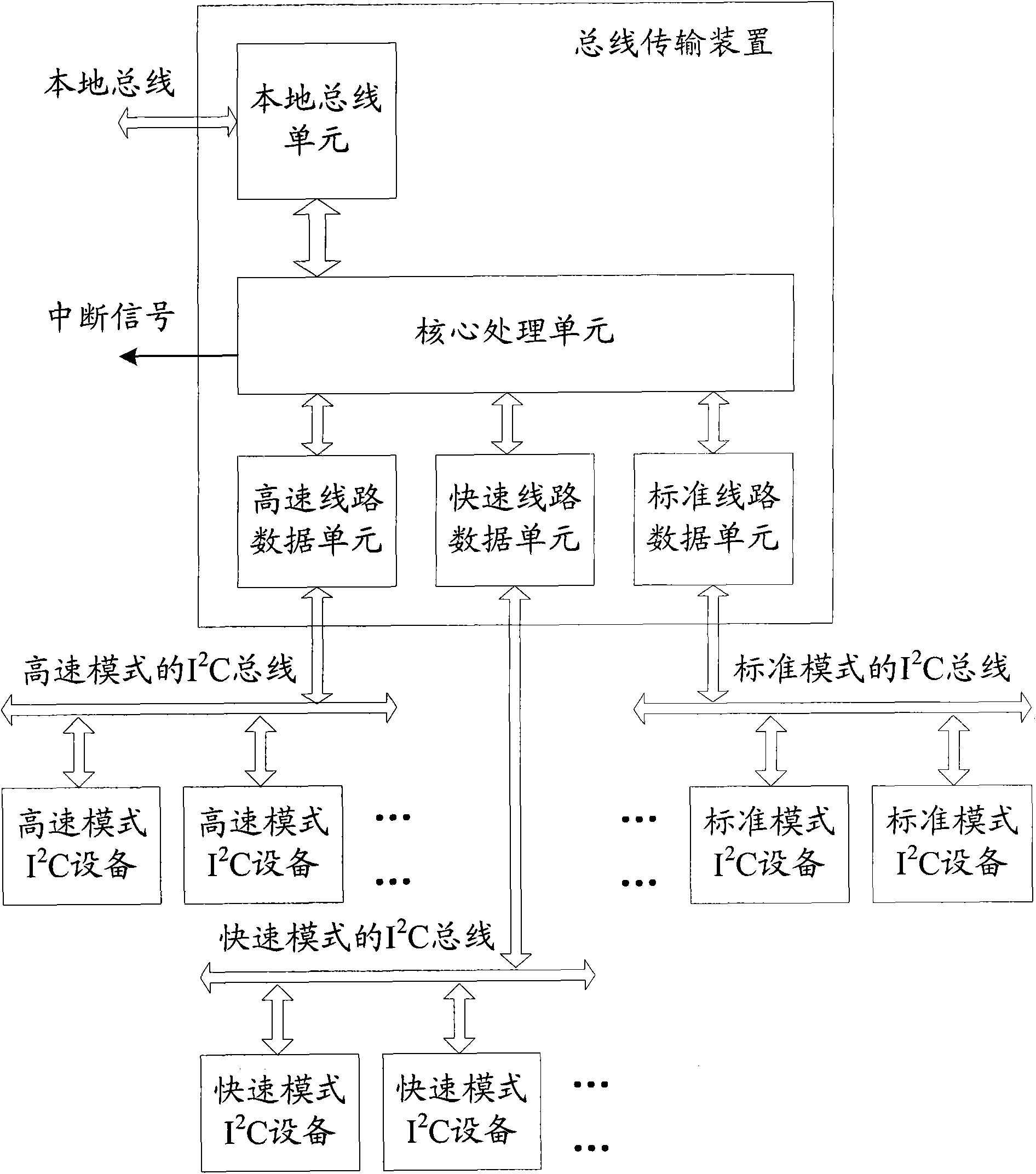 Bus transmission device and method