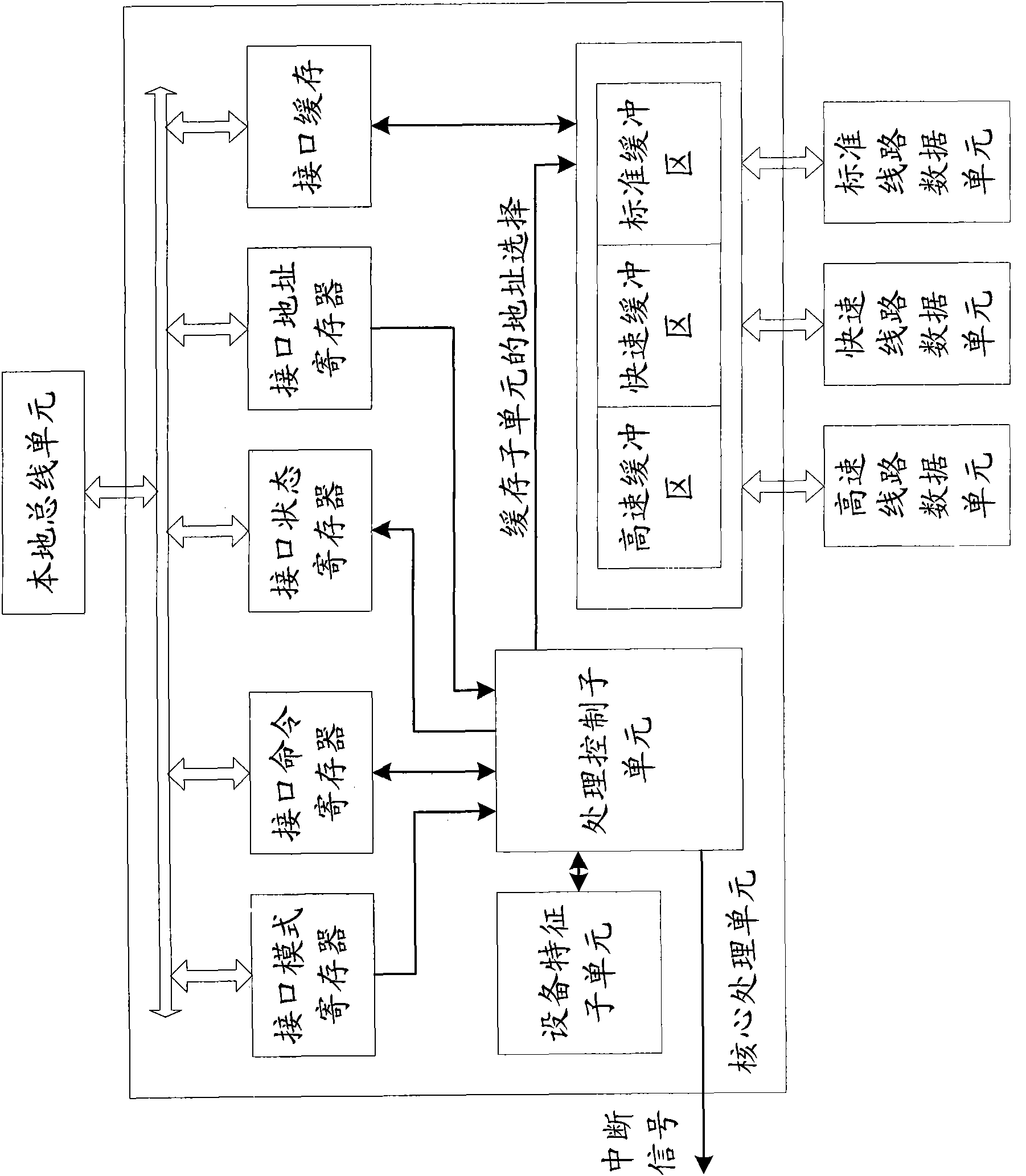 Bus transmission device and method