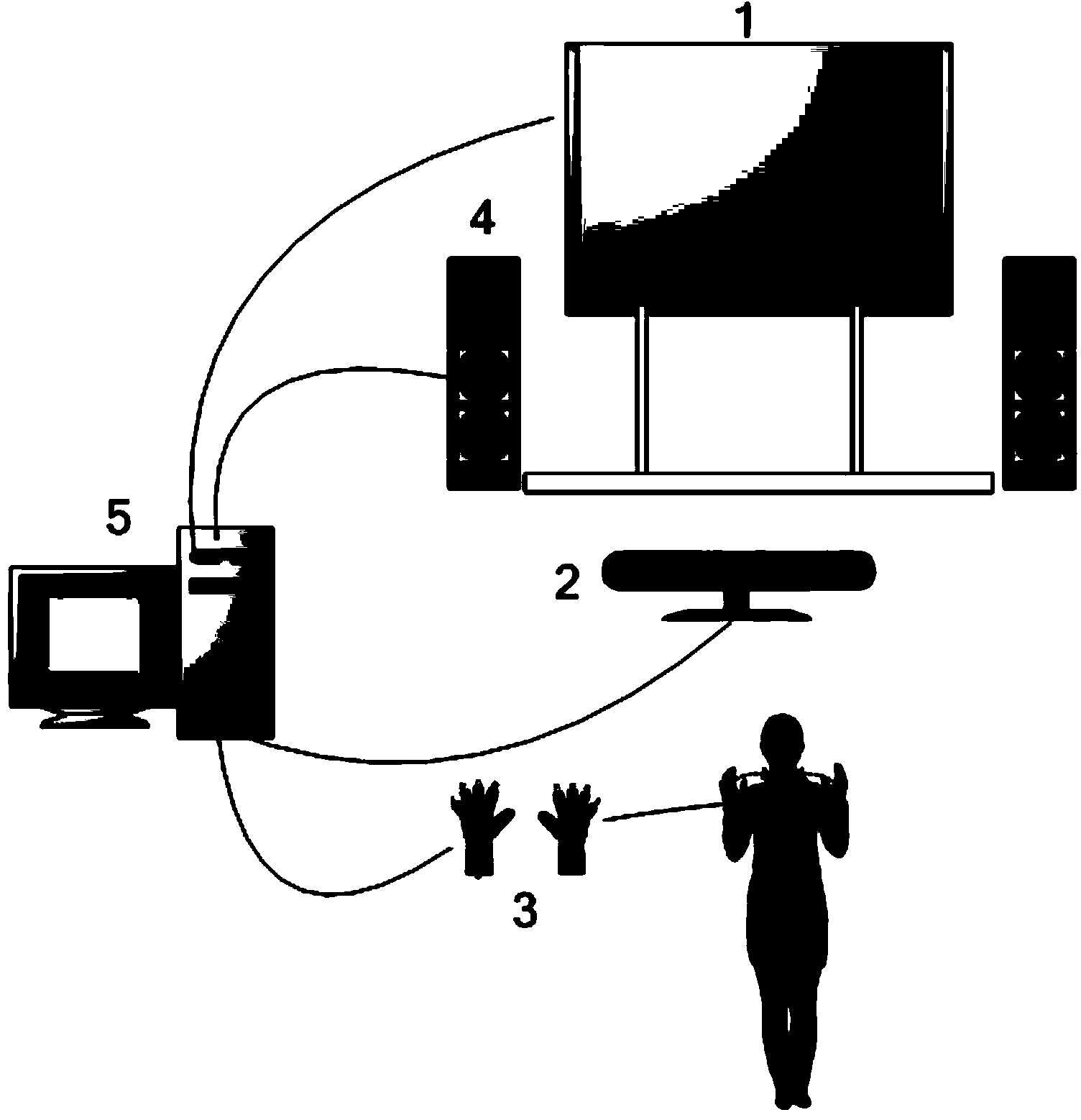 Multi-perception and interaction type oil depot safe operation training method