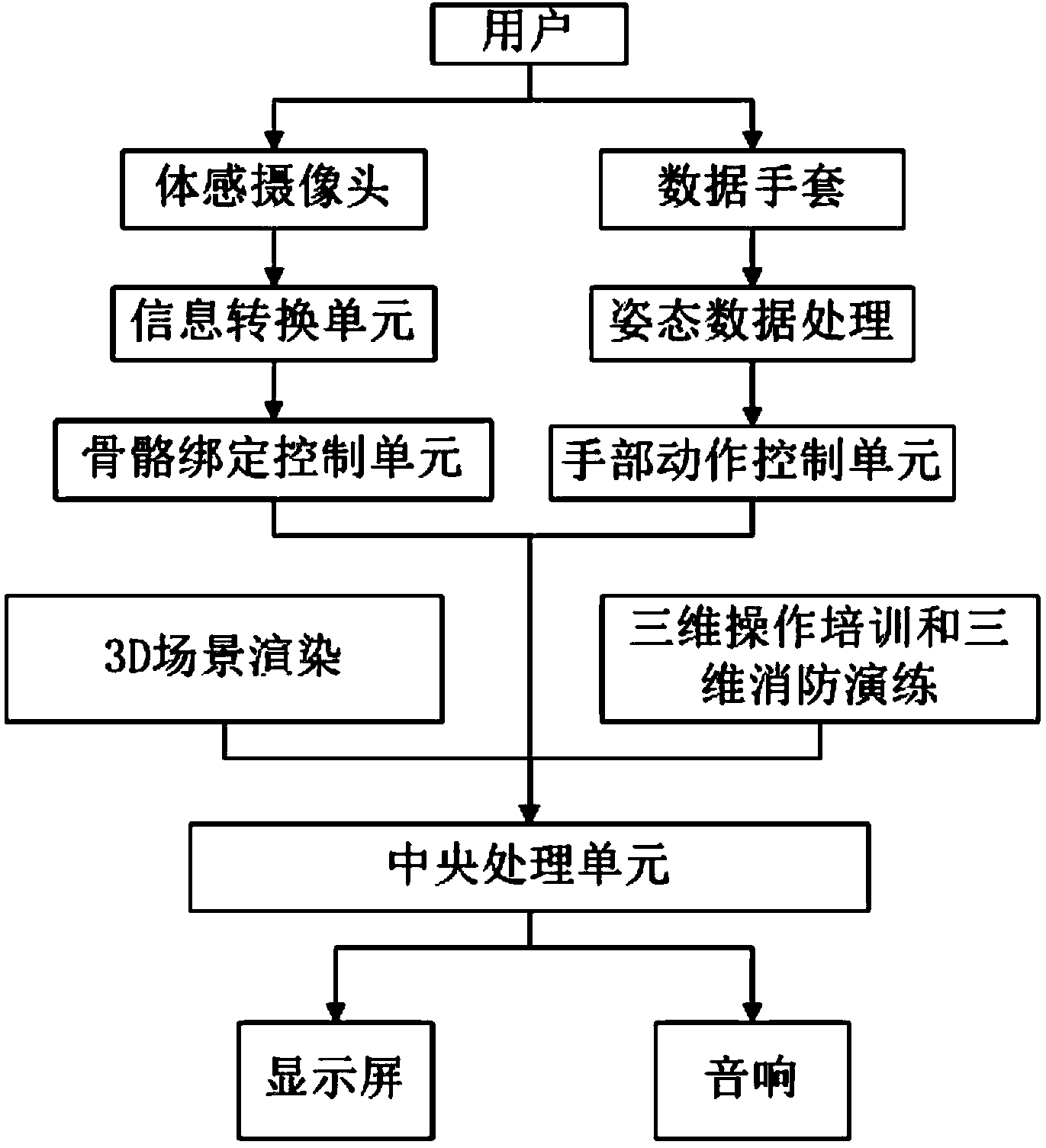 Multi-perception and interaction type oil depot safe operation training method
