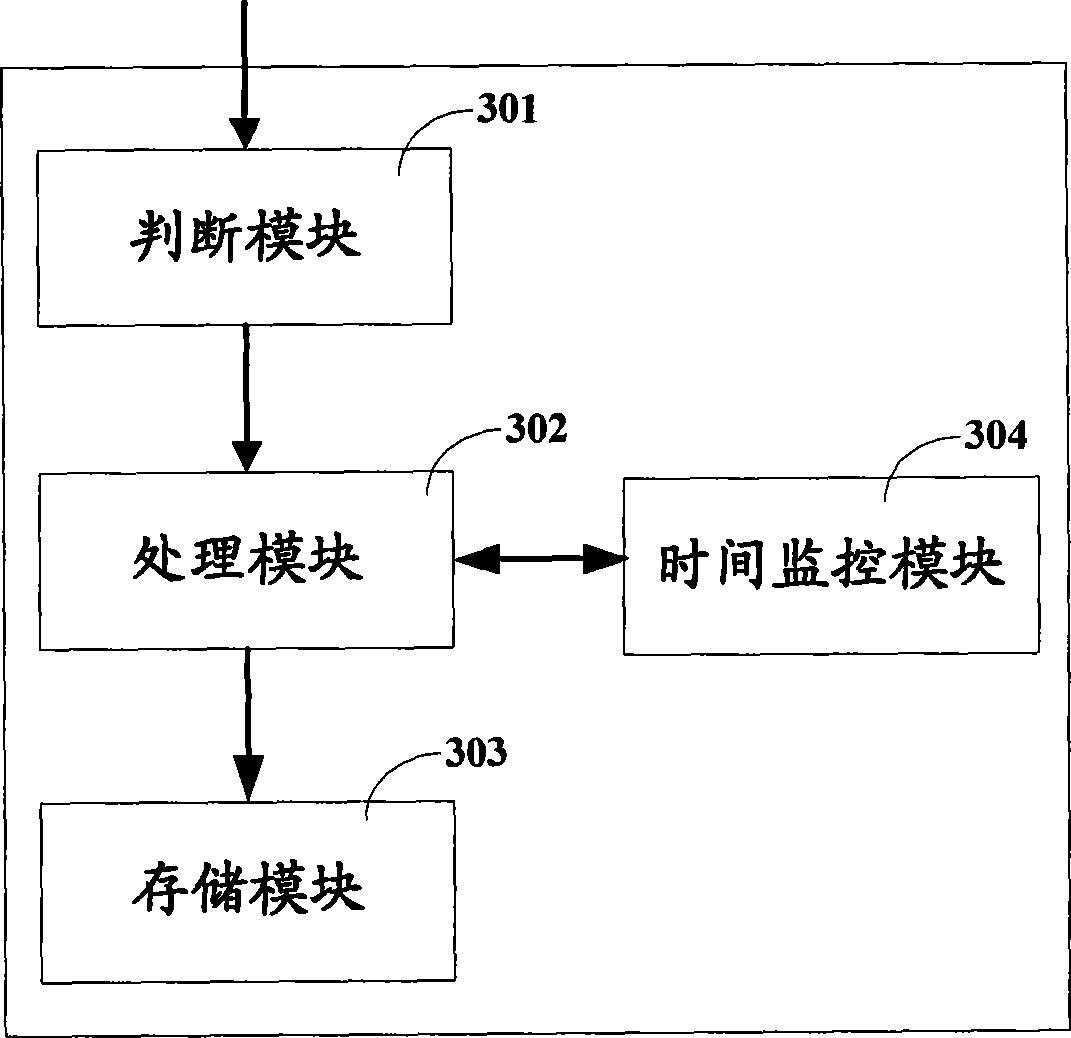 Method and device for implementing timing response to short message in receiving terminal