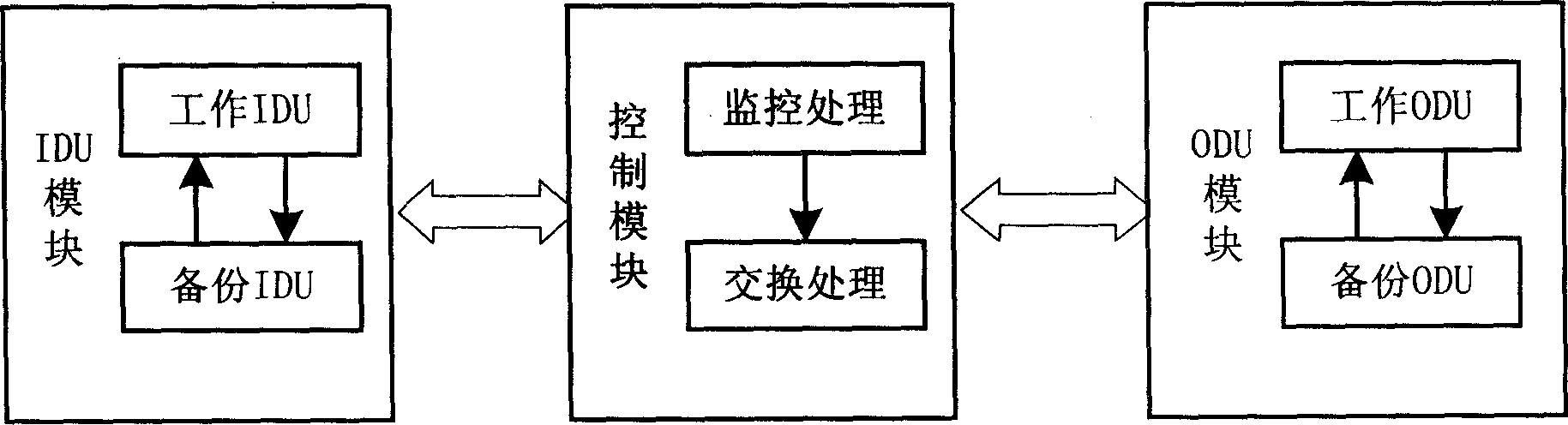 Method and device for improving reliability of radio reception device