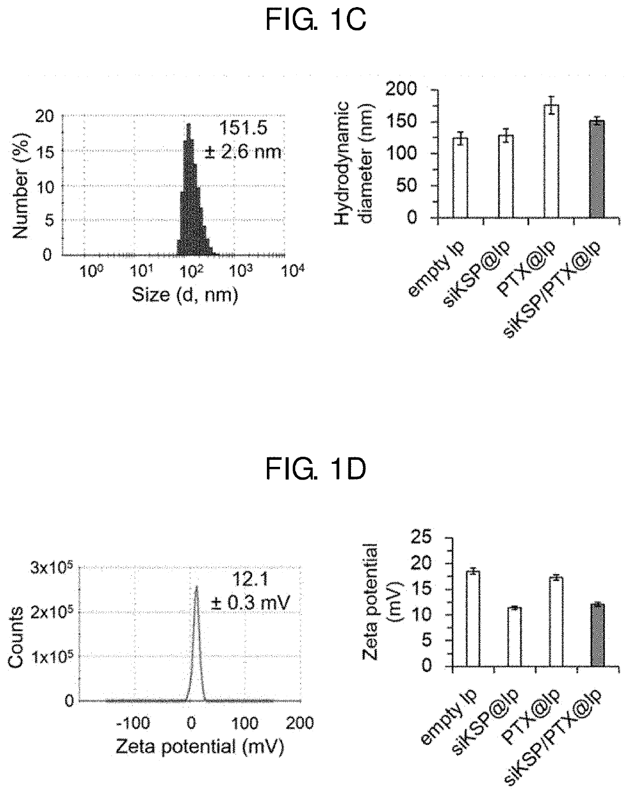Pharmaceutical composition for preventing or treating cancer comprising ksp inhibitor and mitosis inhibitor