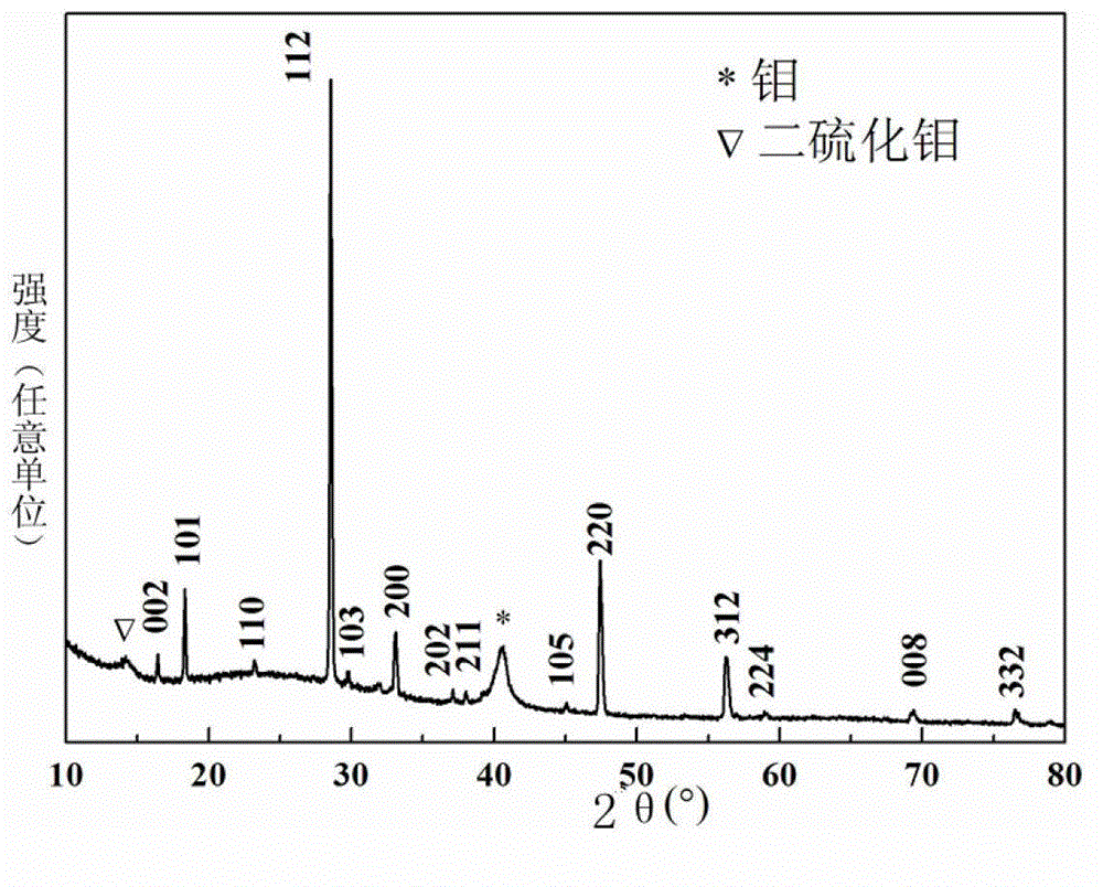 Non-vacuum preparation method of a CZTS or CZTSe thin film not containing carbon layer