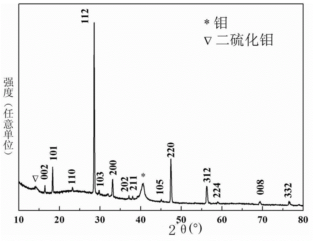 Non-vacuum preparation method of a CZTS or CZTSe thin film not containing carbon layer