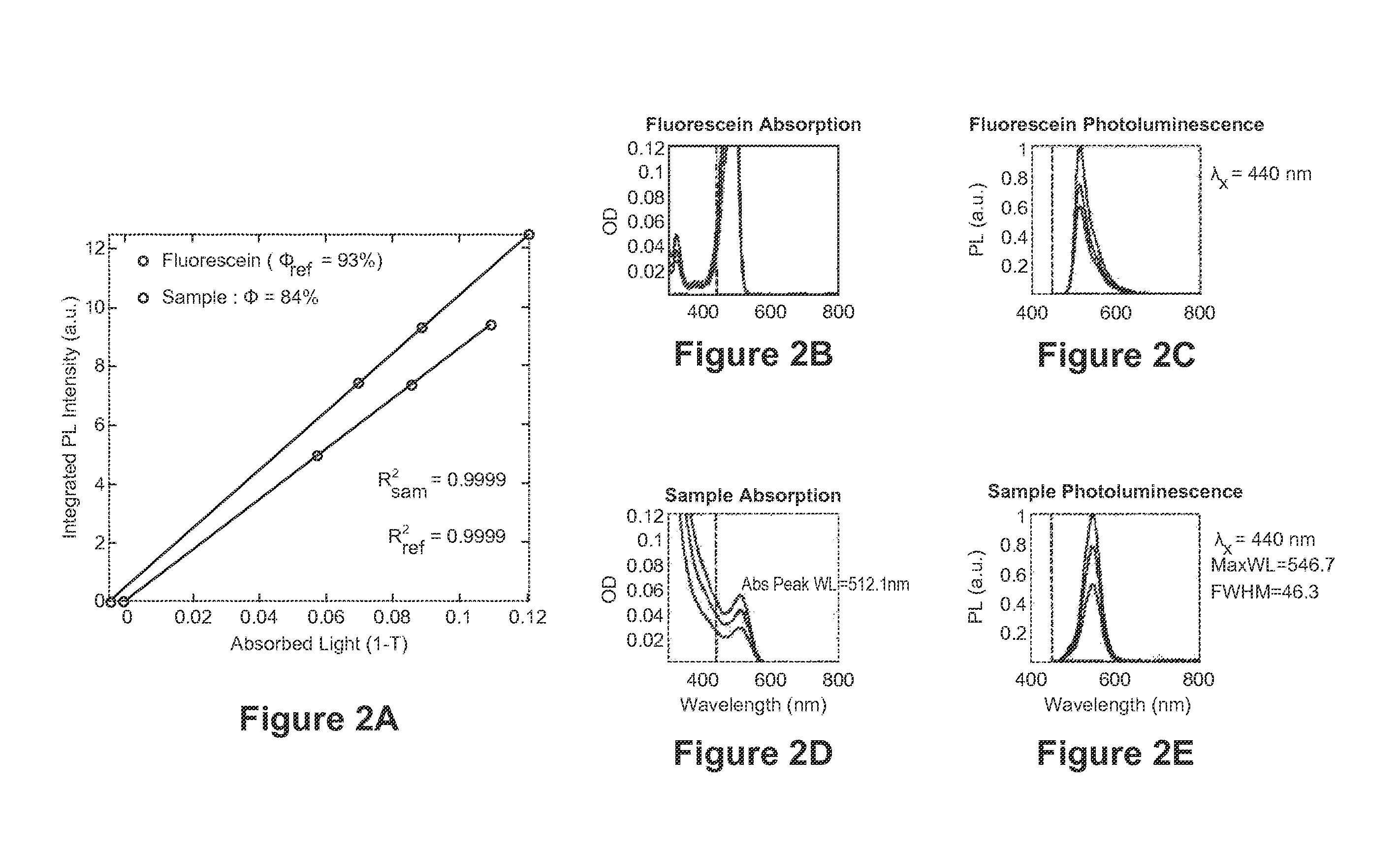 Highly luminescent nanostructures and methods of producing same