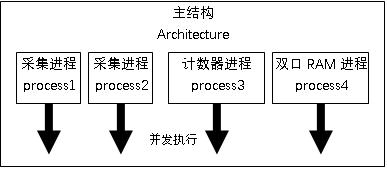 High-frequency synchronous power utilization data acquisition device