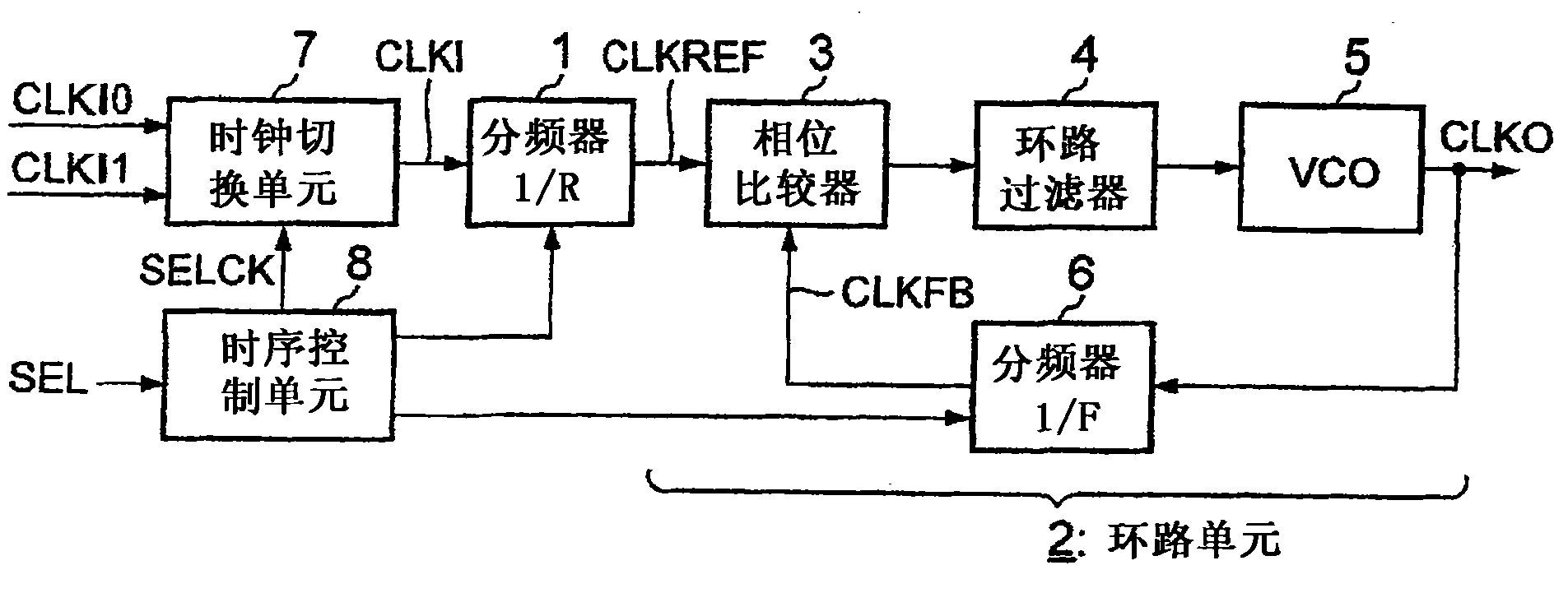 Clock generation circuit