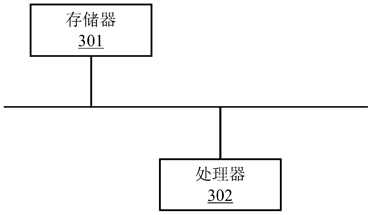 Order processing method based on industrial Internet and computer storage medium