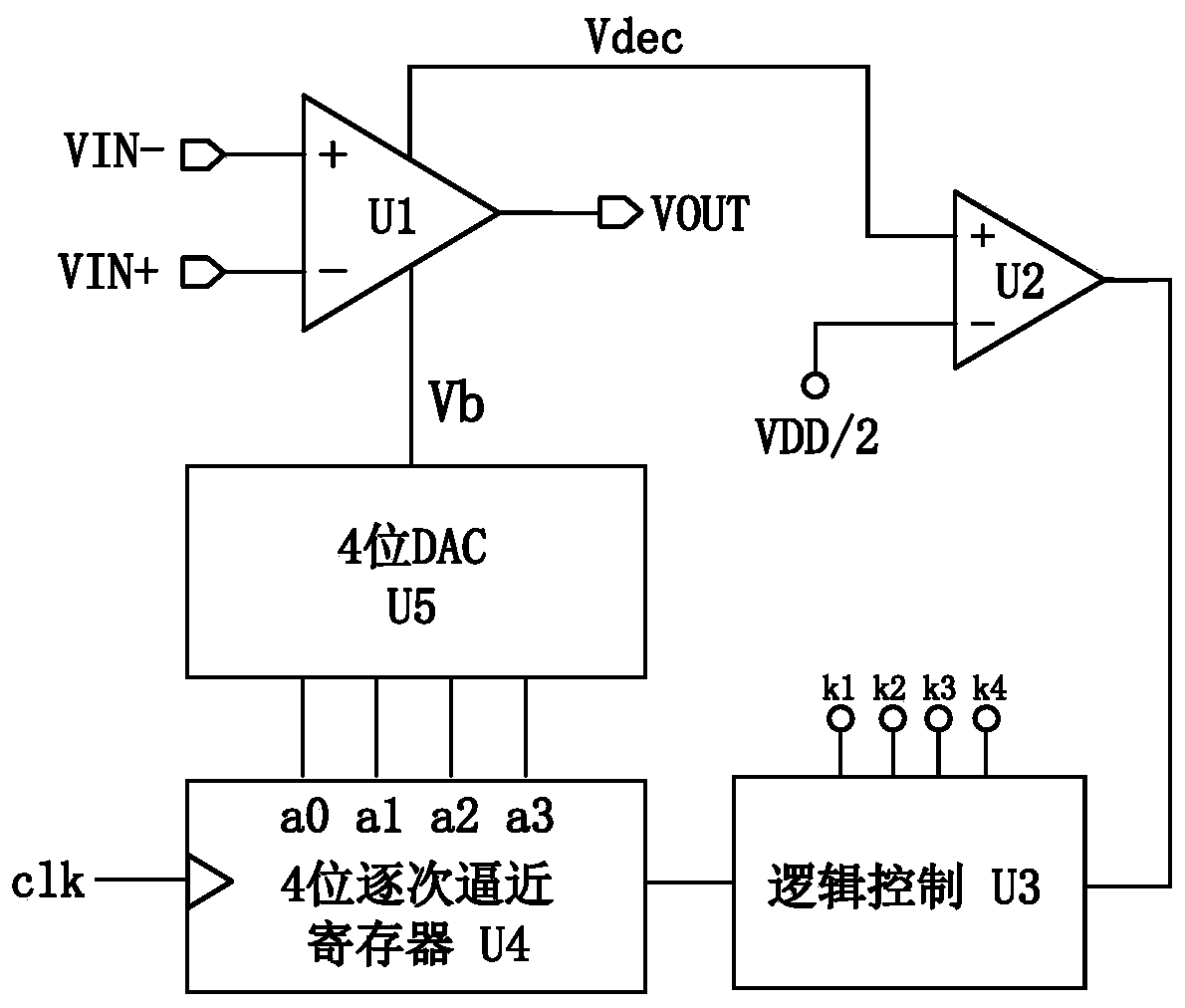 A circuit for correcting operational amplifier offset by successive approximation