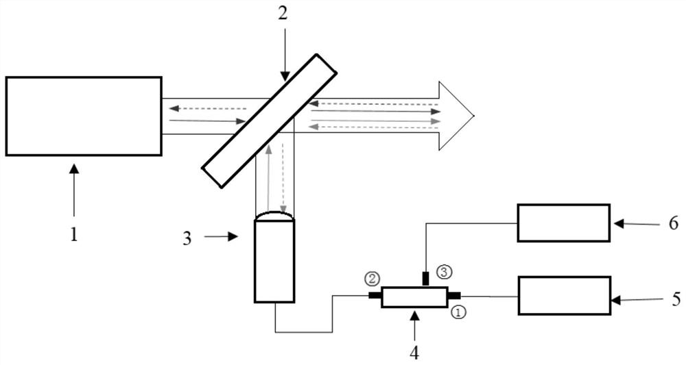 A laser cleaning method and device based on coaxial distance measurement and real-time adjustable focal length