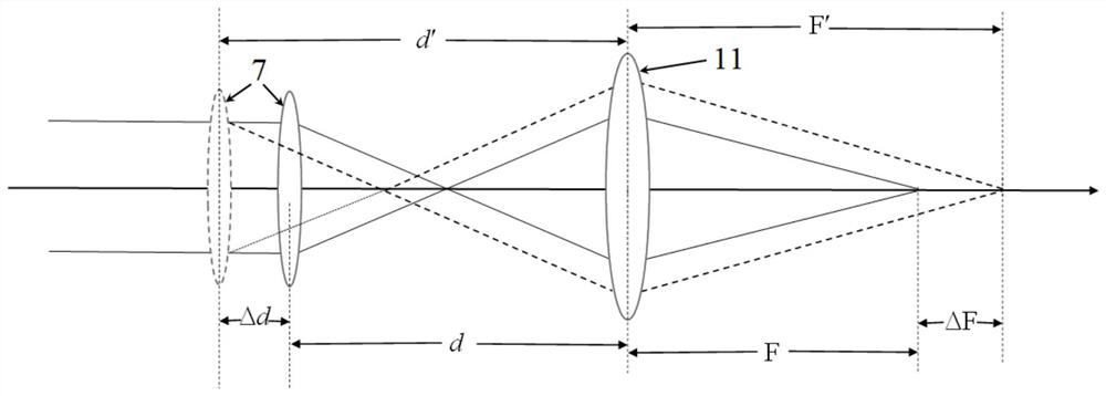 A laser cleaning method and device based on coaxial distance measurement and real-time adjustable focal length