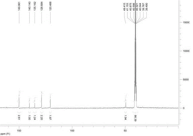 Preparation method of polyamidoamine dendritic macromolecular structure modifier and application thereof