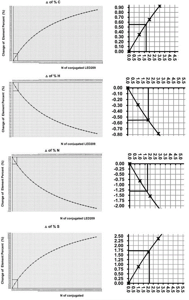 Preparation method of polyamidoamine dendritic macromolecular structure modifier and application thereof