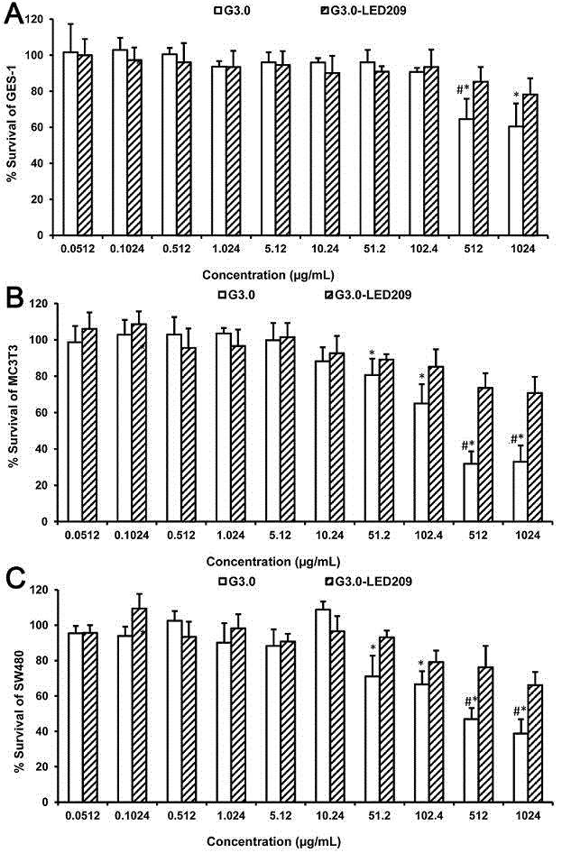 Preparation method of polyamidoamine dendritic macromolecular structure modifier and application thereof