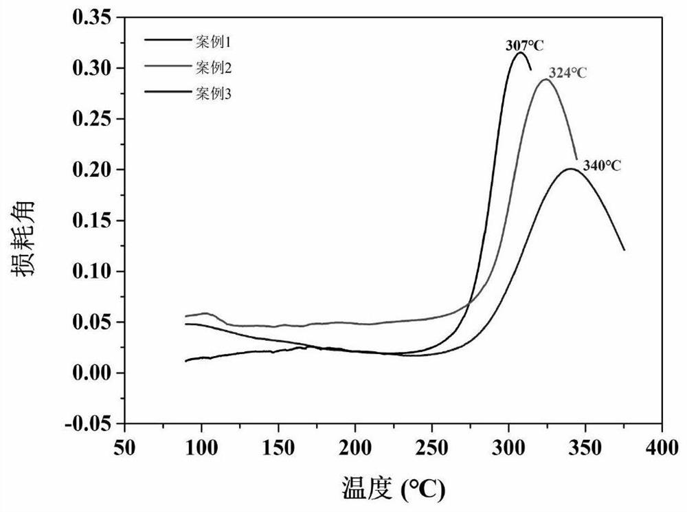 Preparation method of high-strength high-temperature-resistant polyarylene ether nitrile film