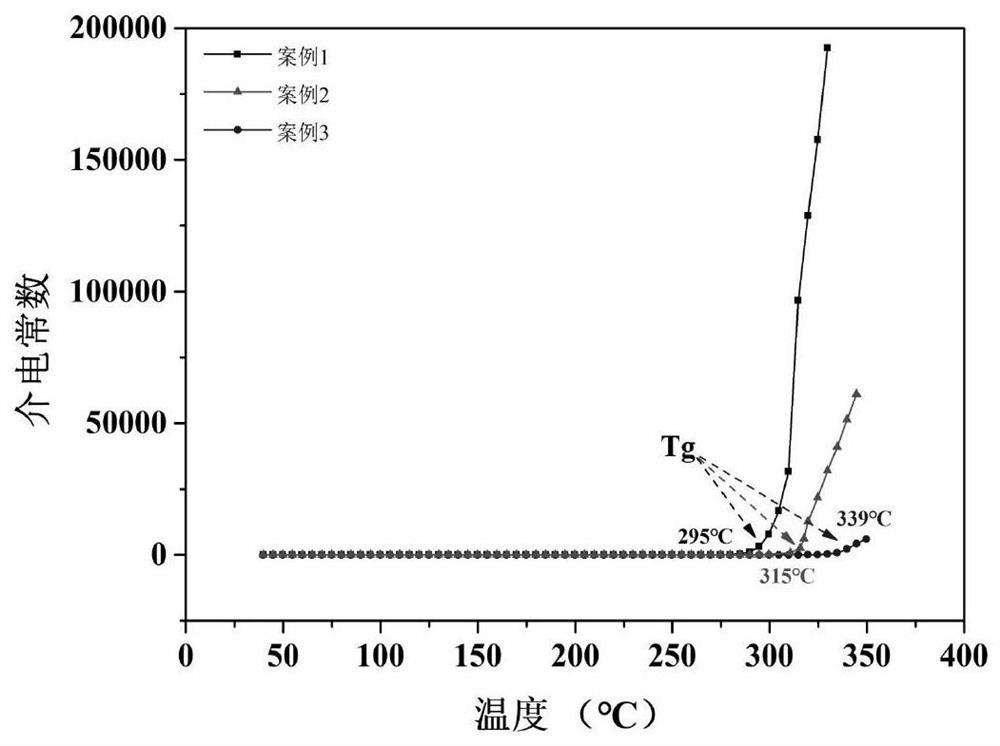 Preparation method of high-strength high-temperature-resistant polyarylene ether nitrile film