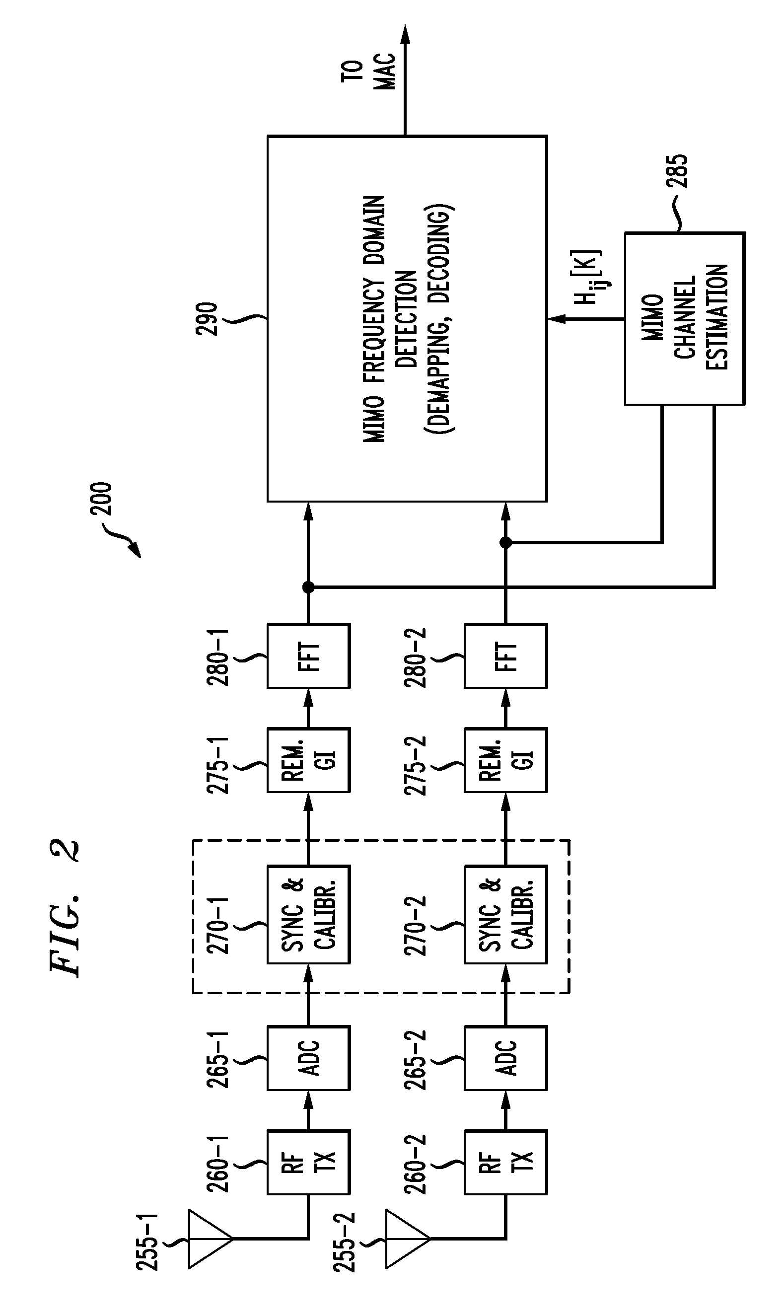 Method and apparatus for reducing power fluctuations during preamble training in a multiple antenna communication system using cyclic delays
