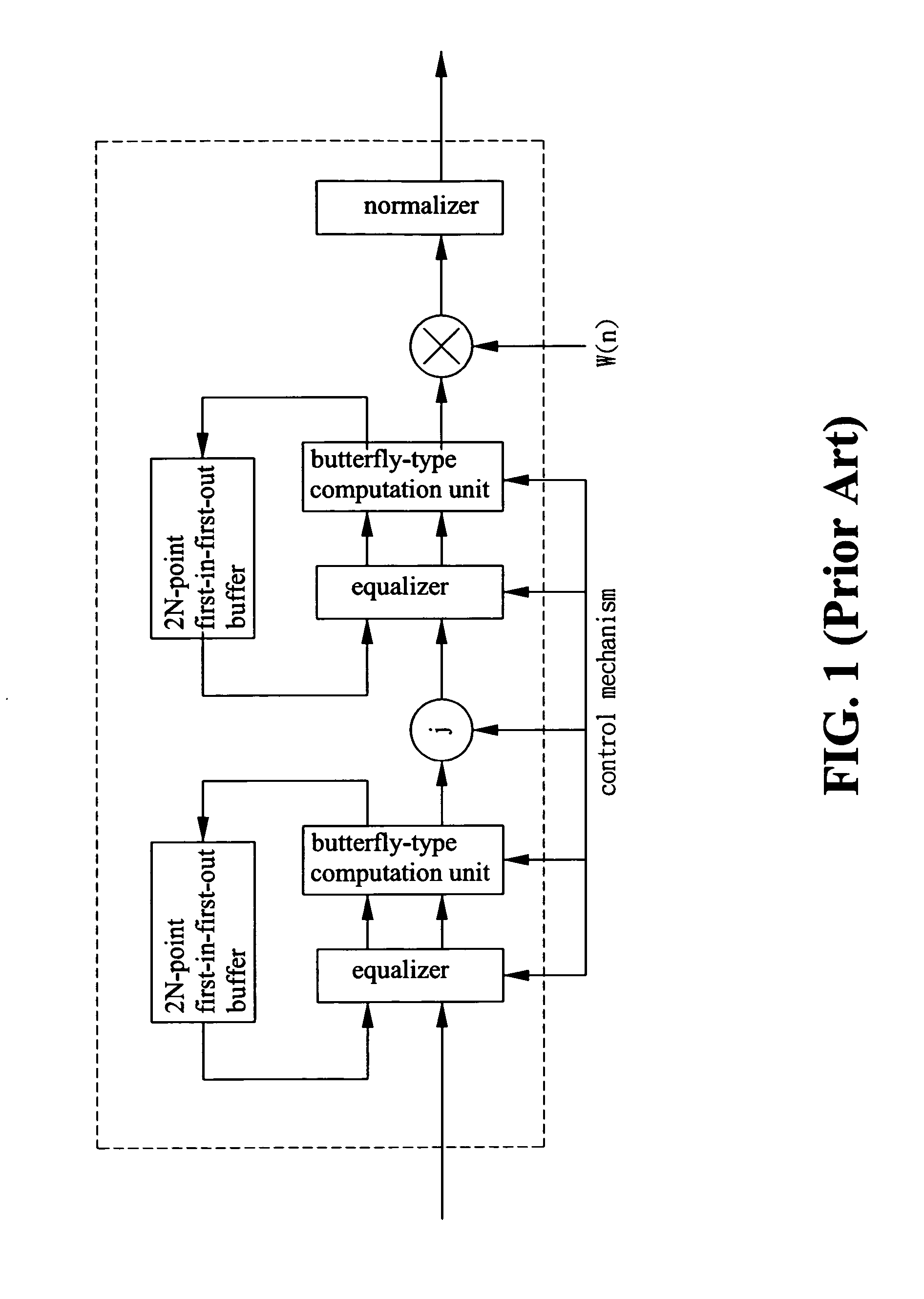 Fast fourier transform processor