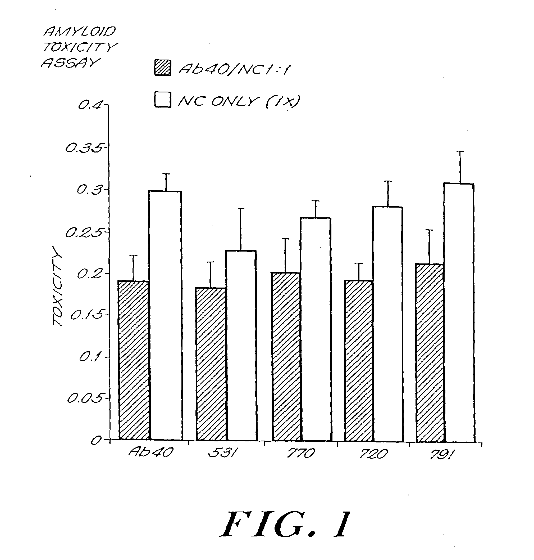 Methods for modulating neuronal cell death
