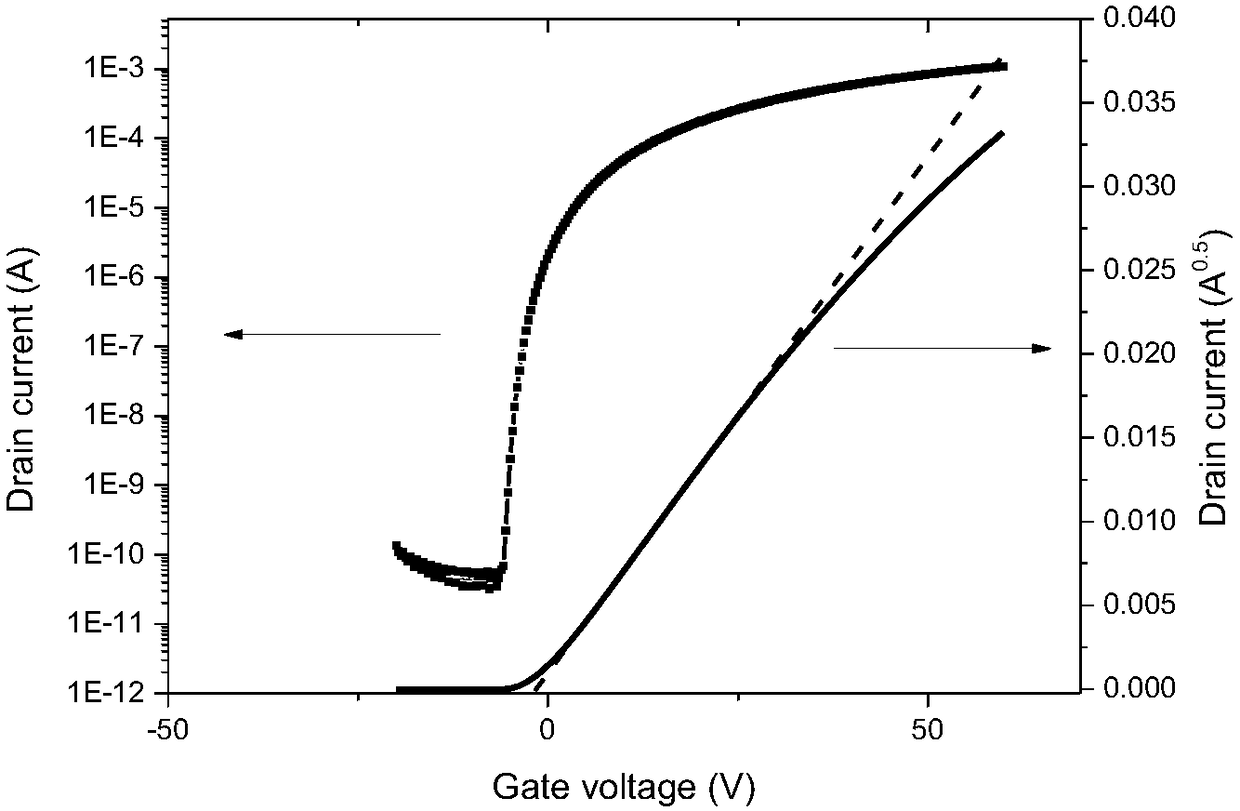 Zinc indium tin oxide-based film transistor and manufacturing method thereof