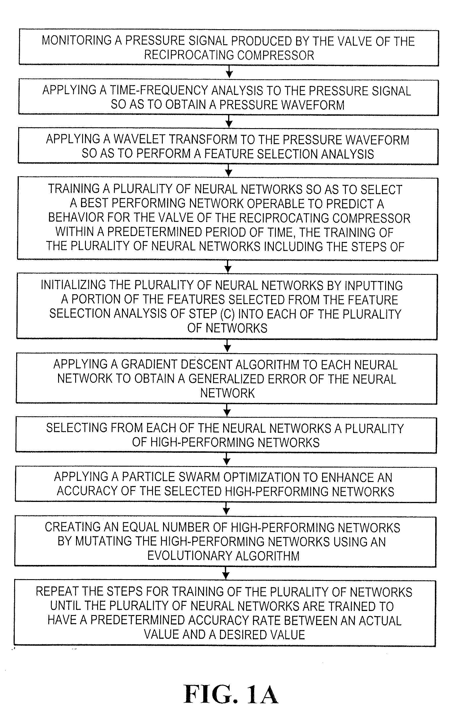 Computer program and method for detecting and predicting valve failure in a reciprocating compressor