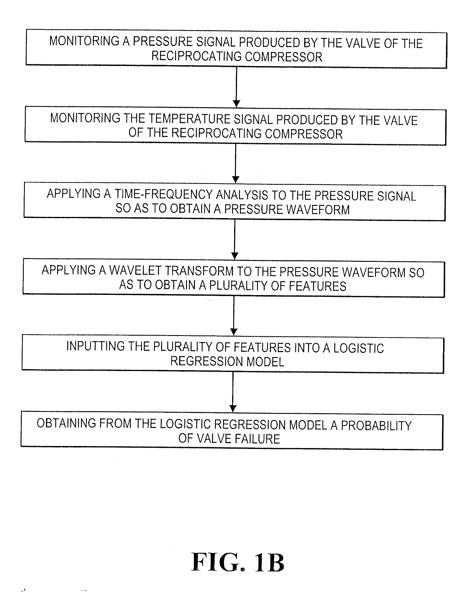Computer program and method for detecting and predicting valve failure in a reciprocating compressor