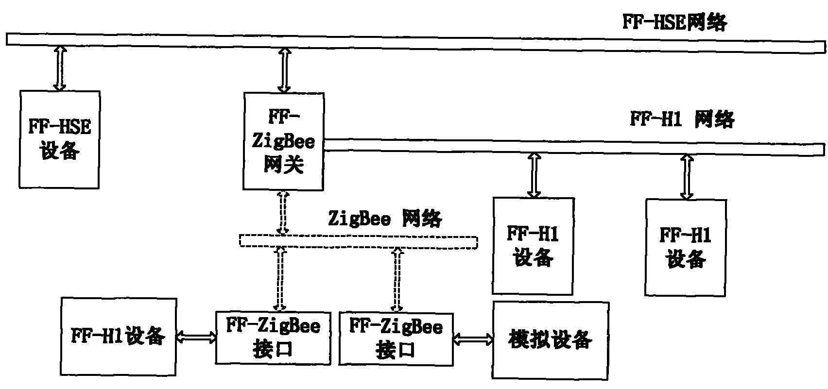 FF field bus control system based on ZigBee and protocol conversion method thereof