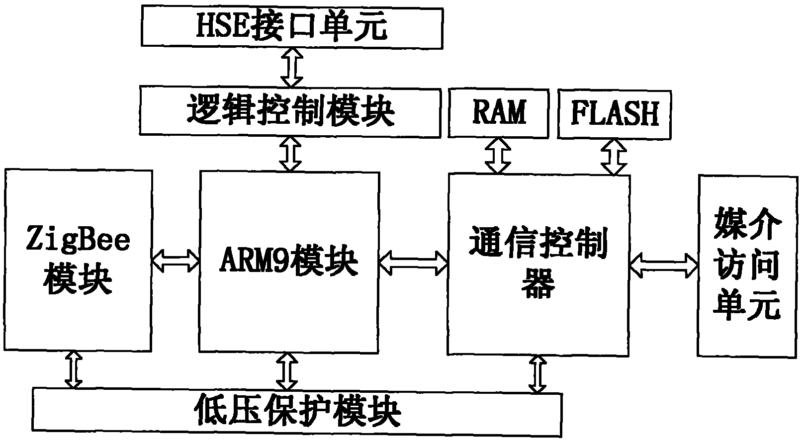 FF field bus control system based on ZigBee and protocol conversion method thereof