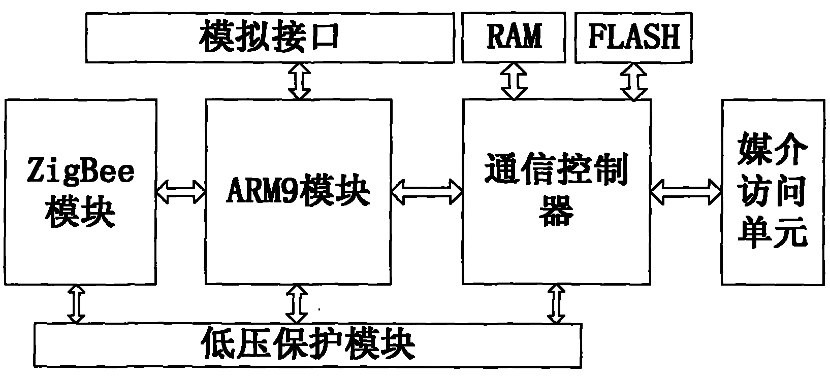 FF field bus control system based on ZigBee and protocol conversion method thereof