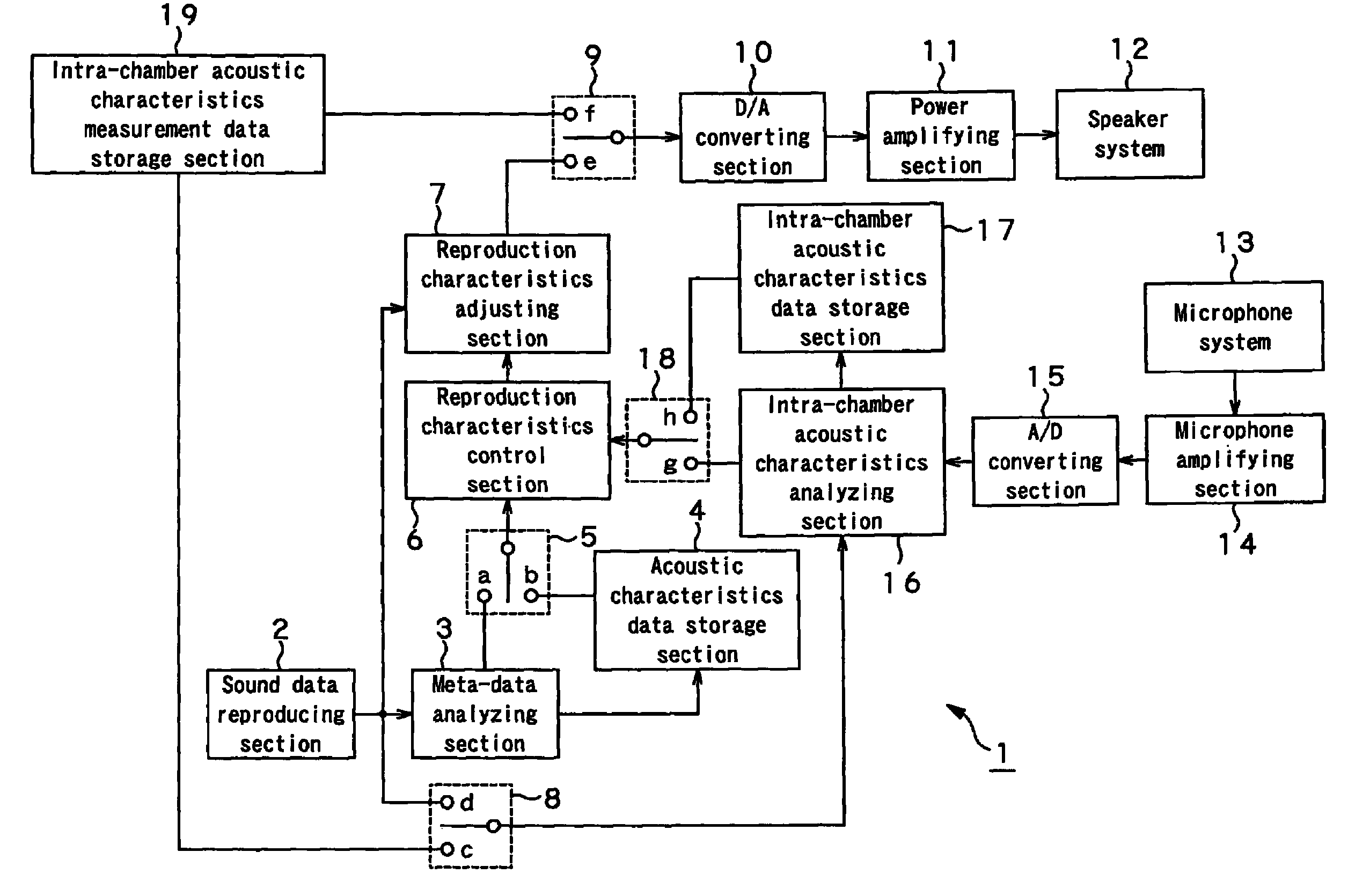 Reproduction apparatus and reproduction system