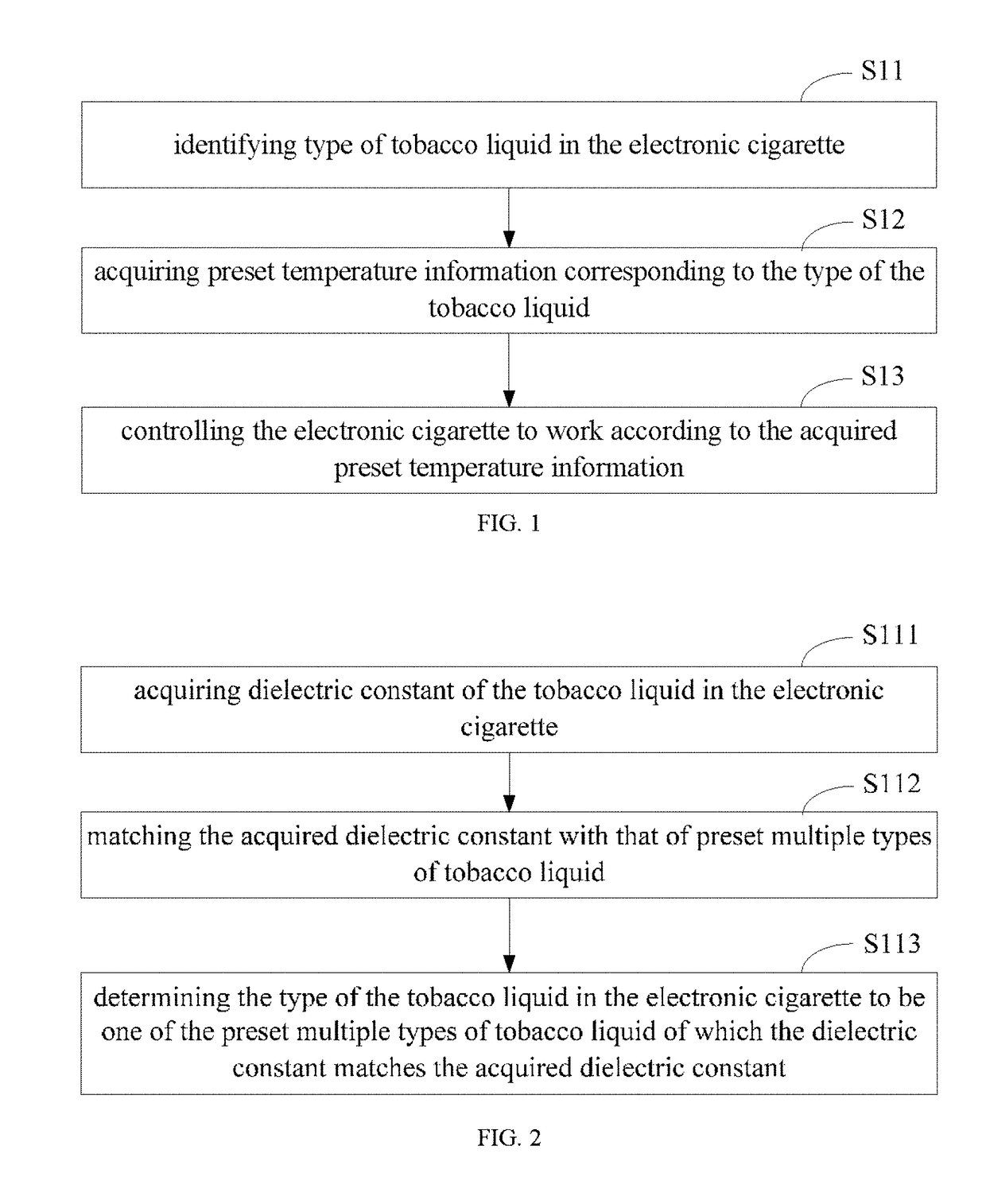Electronic cigarette and temperature control method thereof