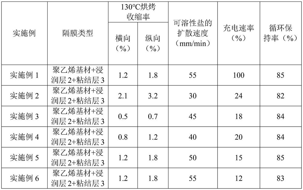 Diaphragm of lithium ion battery, and preparation method and application thereof