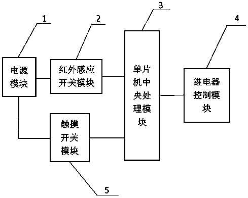 A kind of infrared induction intelligent switch controlled by single chip microcomputer