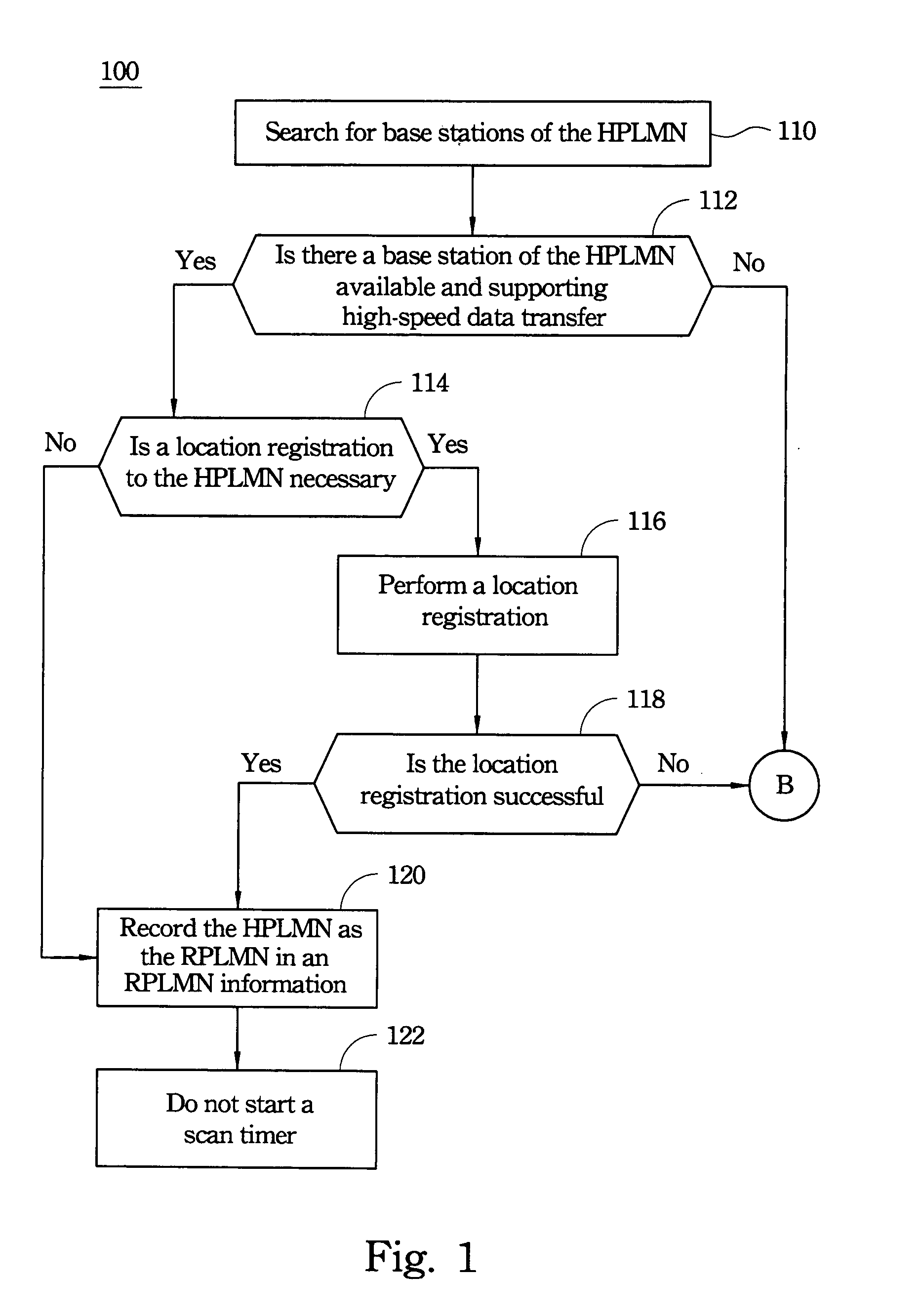 Search method of a roaming service