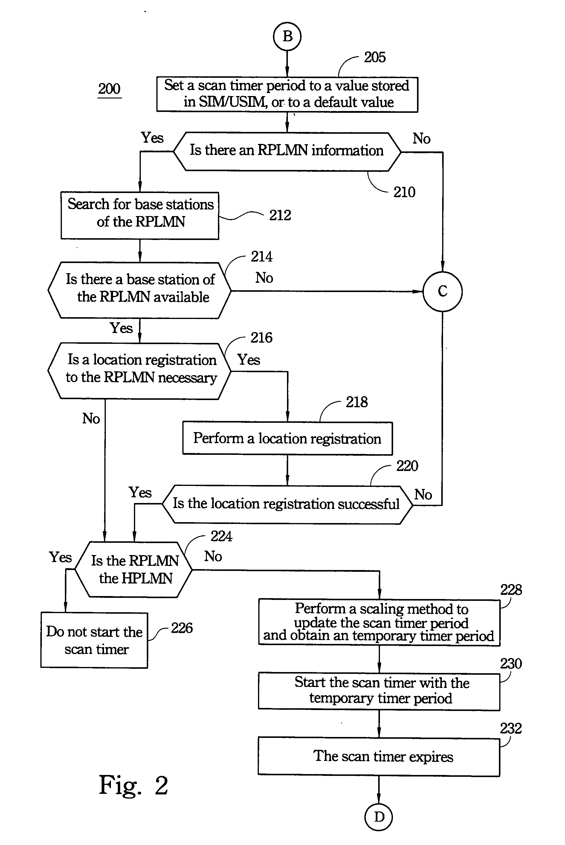 Search method of a roaming service